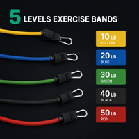 The 20-Minute Home Gym Starter Kit